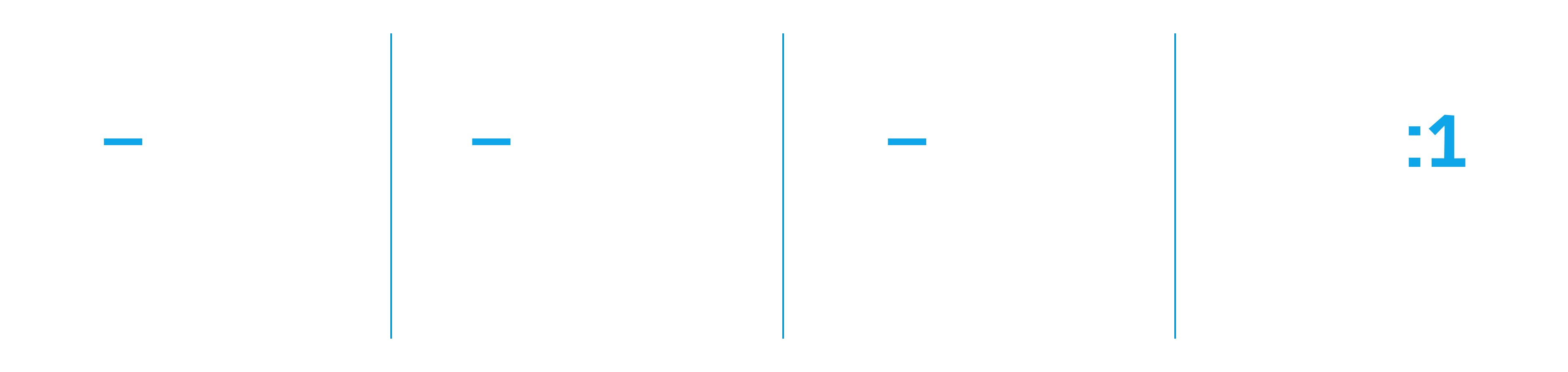 Four metrics show benefits of redesign: -40% misoperations, -200% faster training, -60% support effort, 100:1 ROI on early UX investment.
