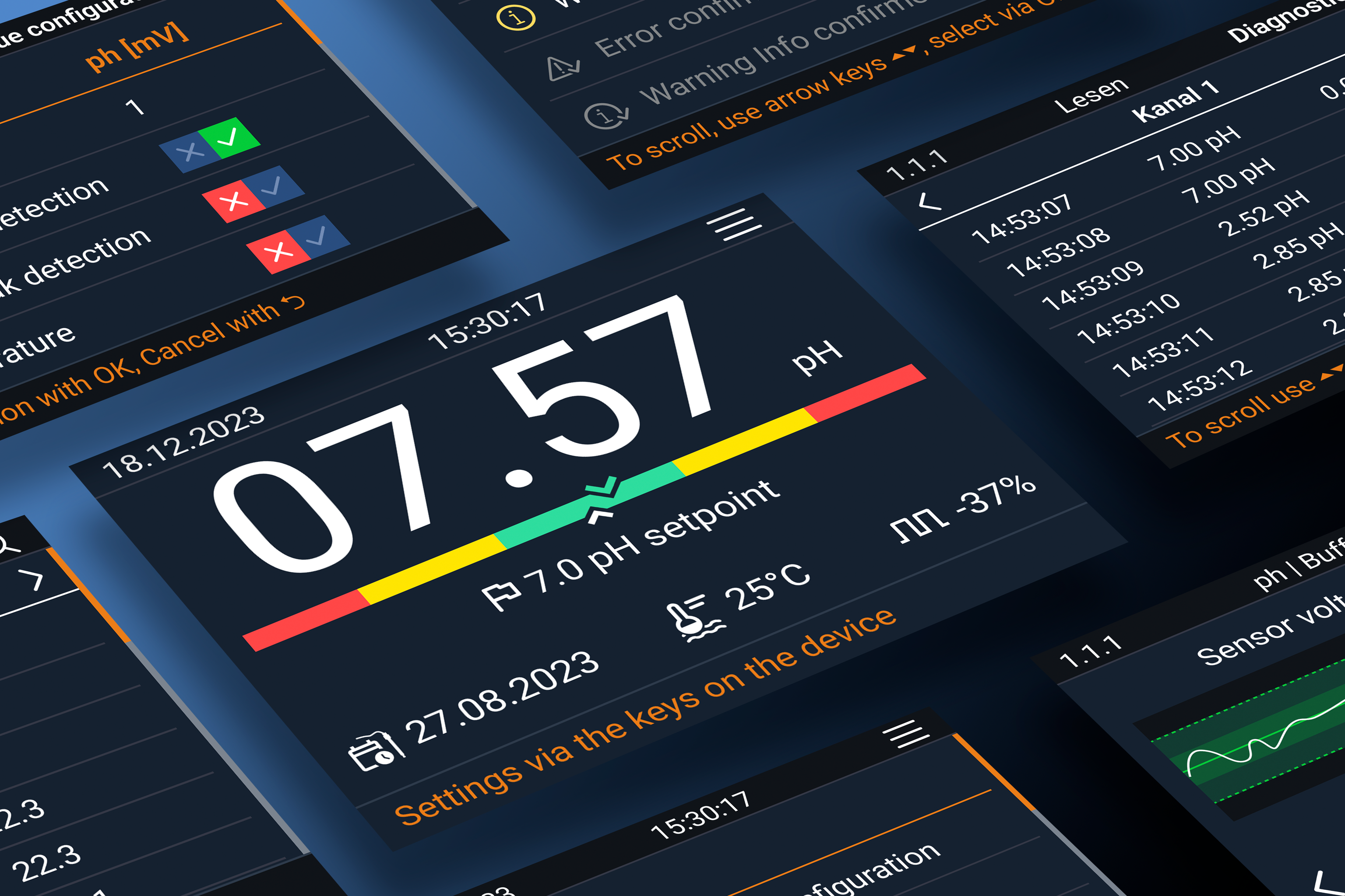 Ein Collage des Anzeigeinhalts des Einkanal-Controllers.