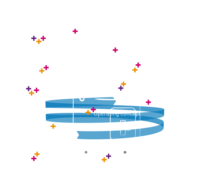 A diagram on the subject of medical devices.