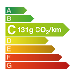 efficiency diagram