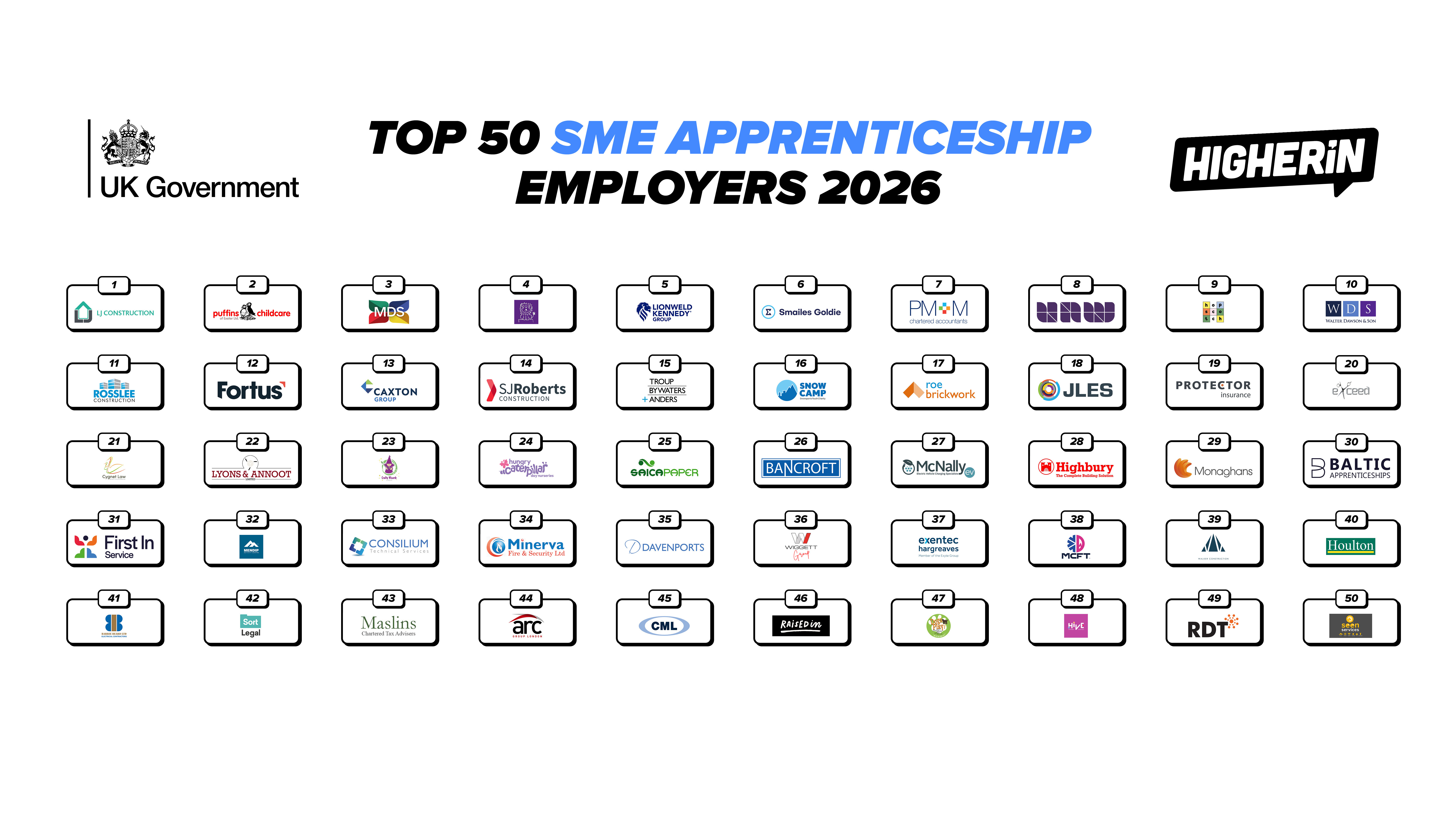 Logos of the top 50 SME apprenticeship employers by Higherin and the UK Government for 2026, organised in a grid, featuring various company names and logos.