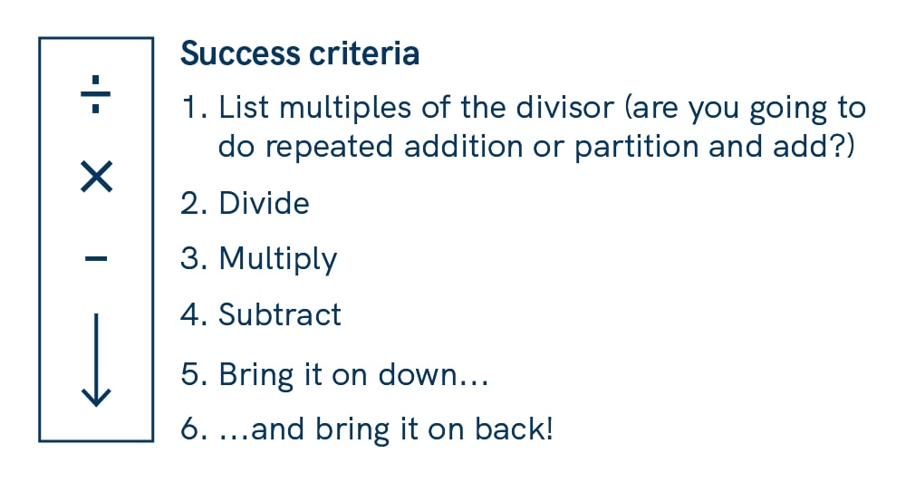 Success criteria for long division.