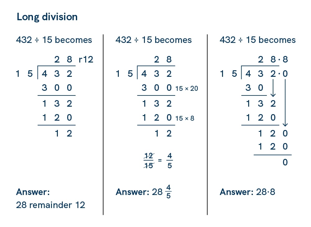 432 divided by 15 shown three different ways - with the answer as a remainder, as a fraction and as a decimal.