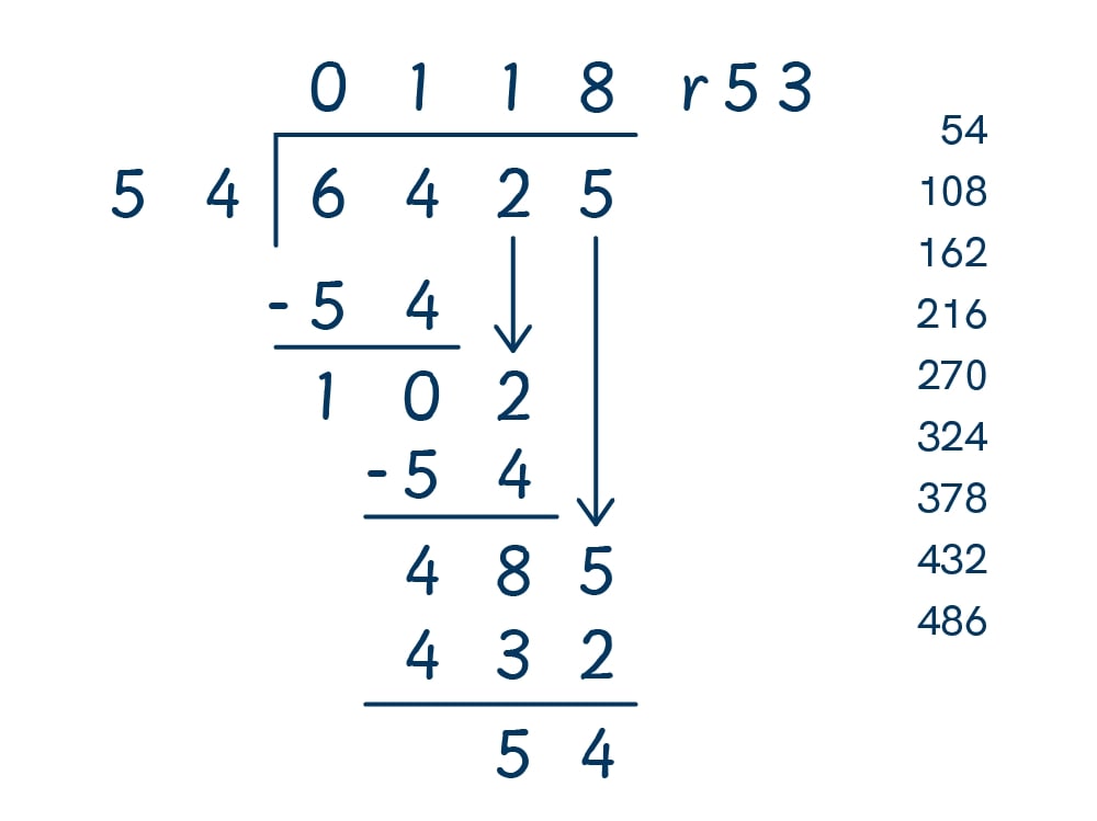Long division of 6425 by 54, showing the answer of 118 with a remainder of 53. Multiples listed on the right.