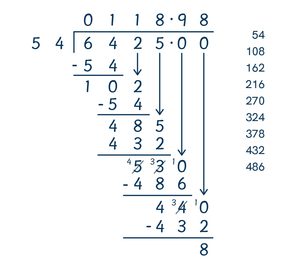 Long division of 6425 by 54, showing the answer of 118 with a decimal remainder of .98. Multiples listed on the right.