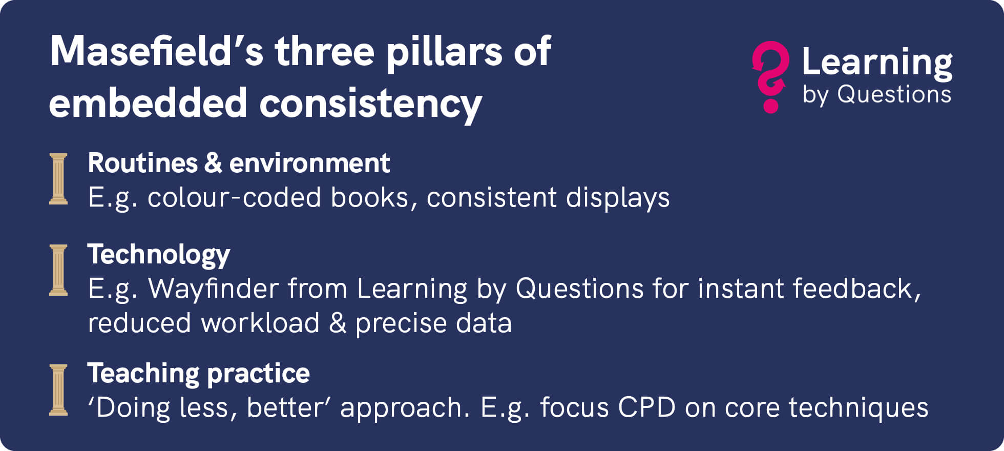 Infographic on Masefield's three pillars: Routines & environment, Technology, Teaching practice, with examples for each pillar.