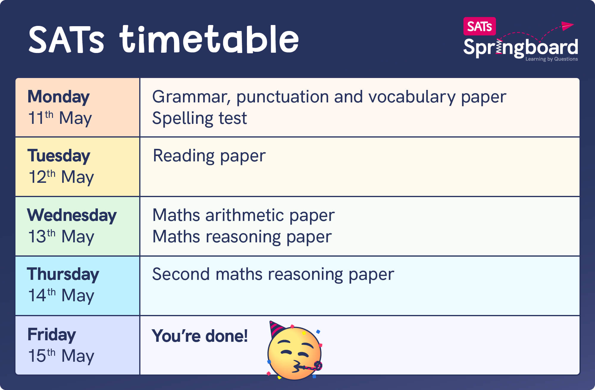 The SATs timetable for May 2026 showing which papers are on which day for SATs week.