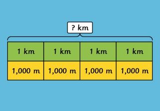 ? kilometres is the same as 4,000 metres.