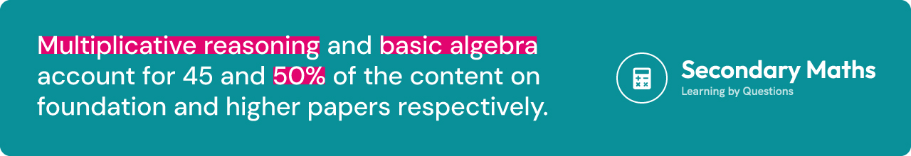 Statistic displaying the proportion of basic algebra and multiplicative reasoning questions that appear on GCSE papers. Stat shown on a teal background with LbQ's secondary maths logo.