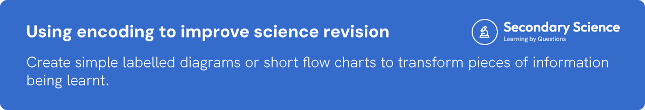 White text on a blue background entitled using encoding to improve science revision with the tip: create simple labelled diagrams or short flow charts to transform pieces of information being learnt.
