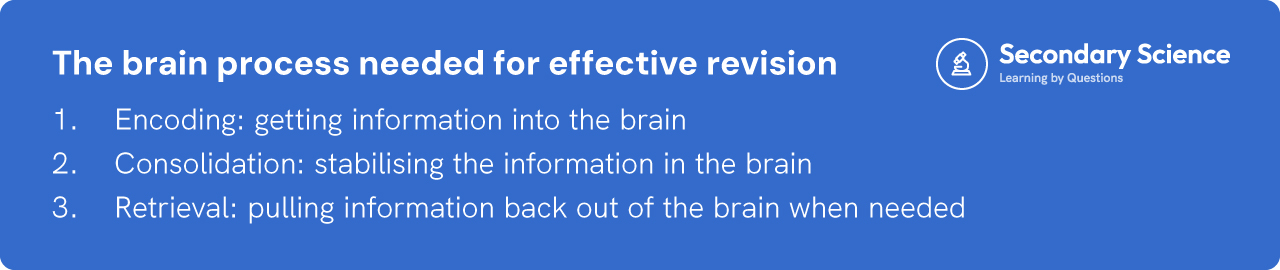 White text on a blue background entitled The brain process needed for effective revision covering encoding, consolidation and retrieval