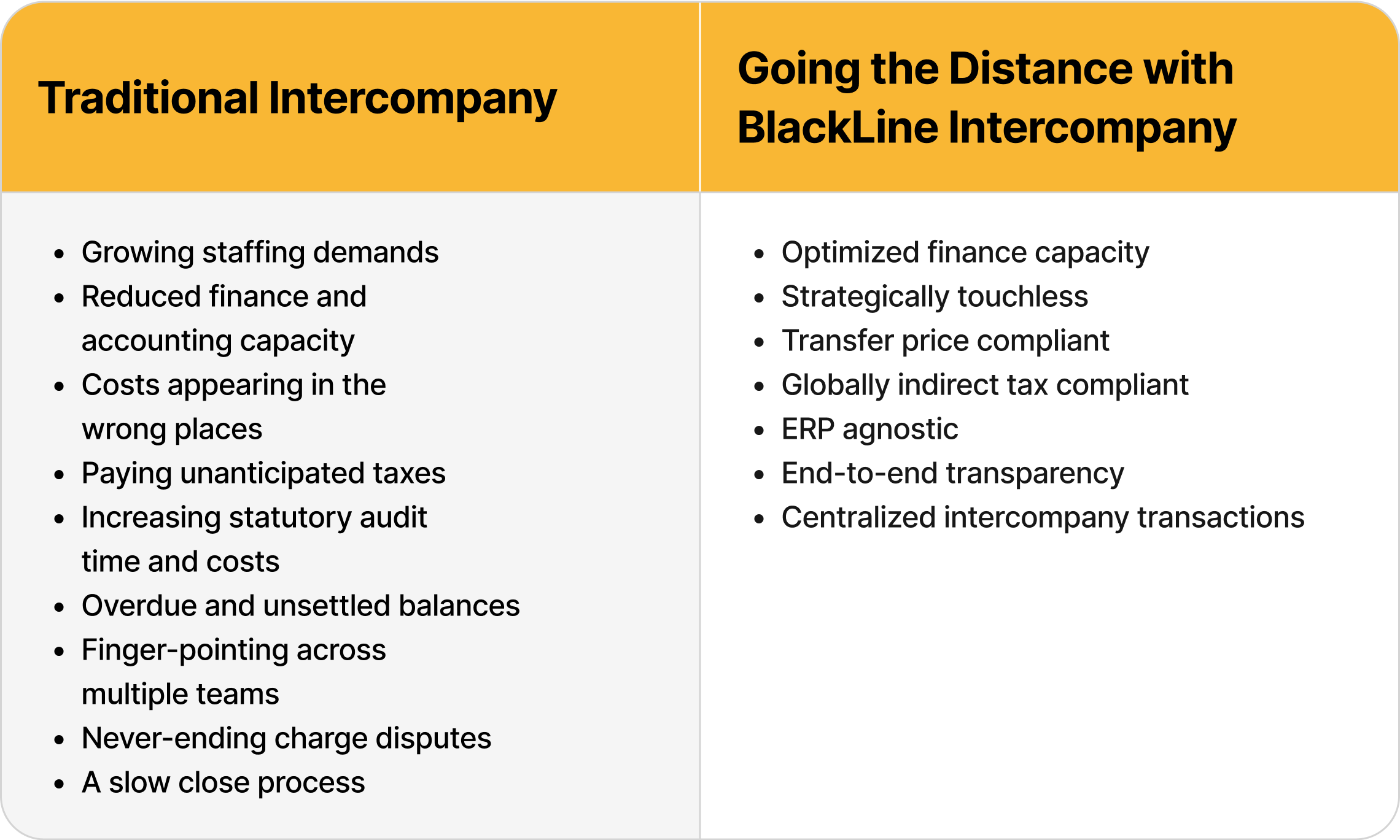 Traditional Intercompany | Going the Distance with BlackLine Intercompany