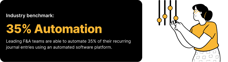 Industry benchmark: 35% Automation