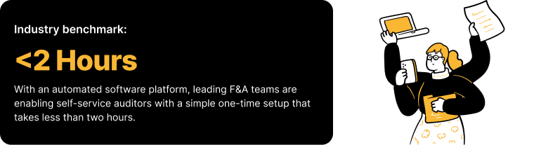 Industry benchmark: <2 Hours