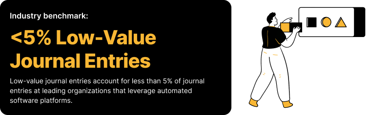 Industry benchmark: <5% Low-Value Journal Entries