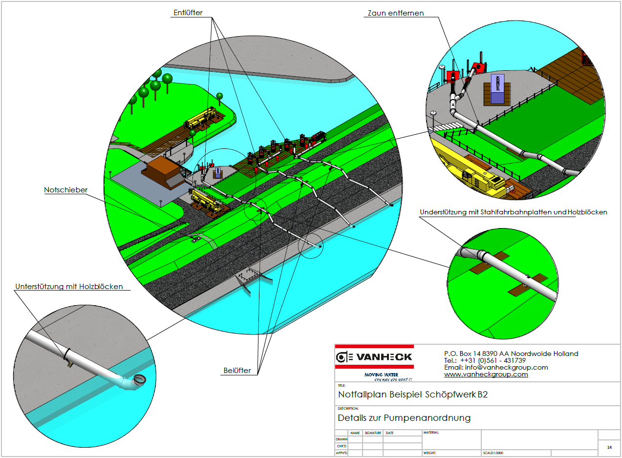 Technische tekening van een noodgeval planning met details van een pompinstallatie. Labeling in het Duits met elementen rondom een waterweg.