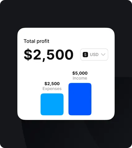 Prioritise Conversion Rates