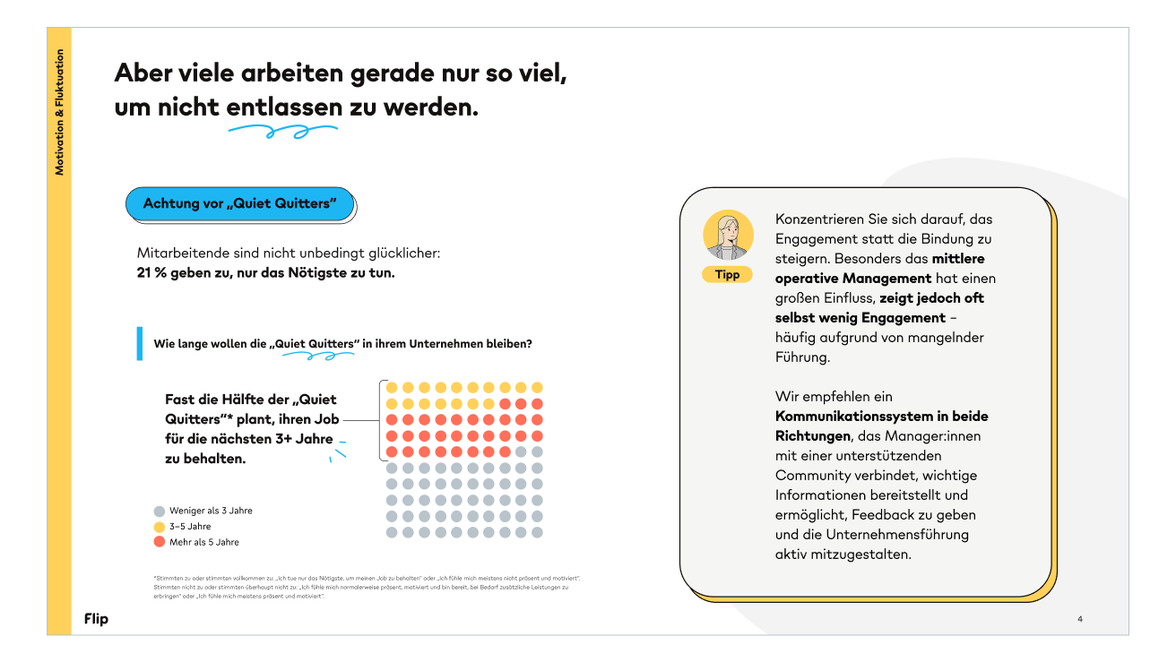 Viele arbeiten nur das Nötigste; Flip Mitarbeiterplattform, HR-Portal, Employee Engagement, Tipp: Kommunikationssystem.
