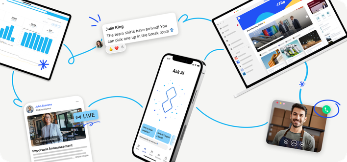 Collage of digital devices displaying graphs, messages, a video call, and an AI interface in Flip, connected by blue lines on a white background.