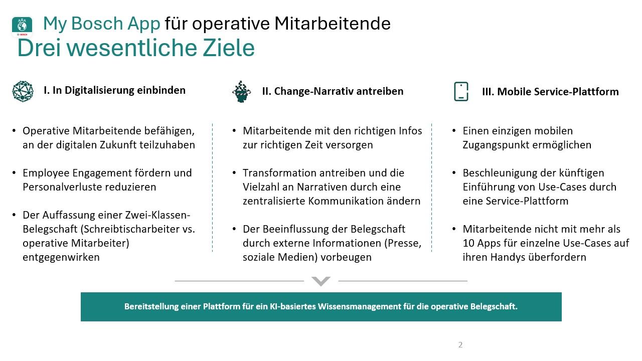My Bosch App: Mitarbeiterplattform, Employee Engagement, HR-Portal, KI-basiertes Wissensmanagement.
