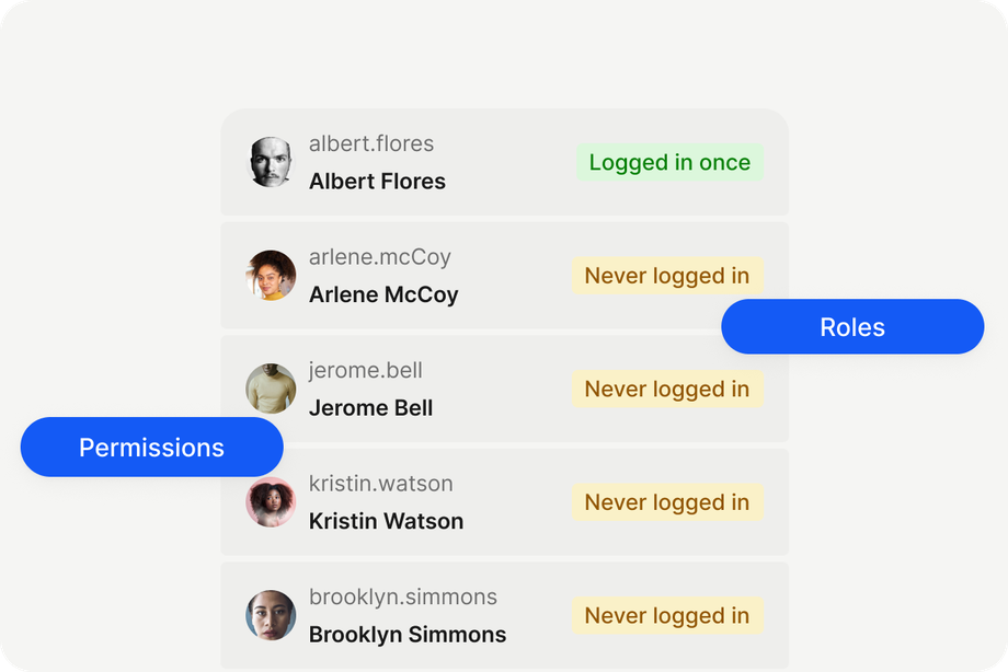 User interface showing login statuses and roles for employees.