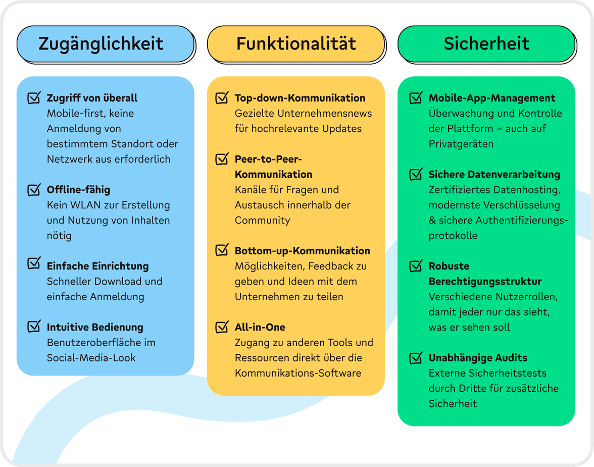 B2B-SaaS Mitarbeiterplattform: Zugänglichkeit, Funktionalität, Sicherheit; HR-Portal, Mitarbeiter App.