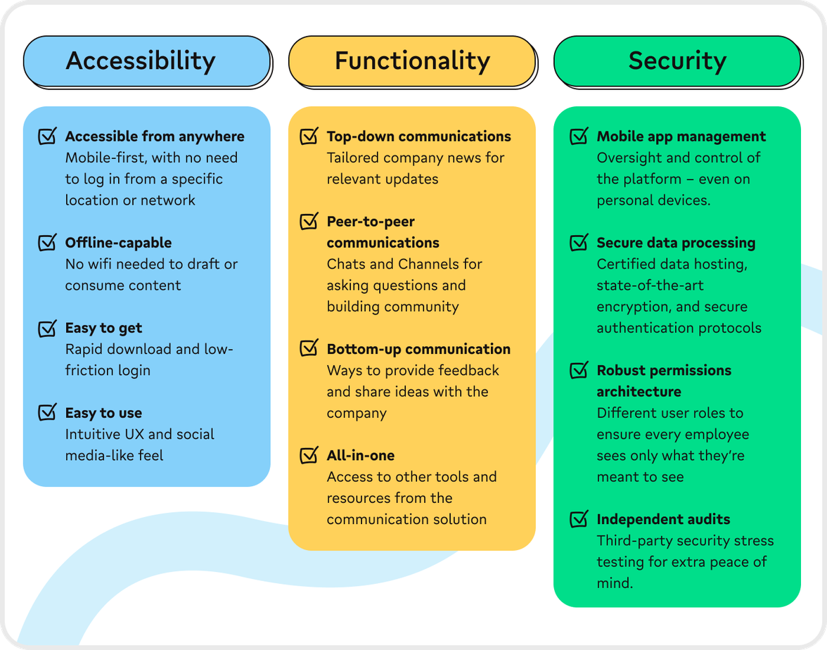 Key features for accessibility, functionality, and security.