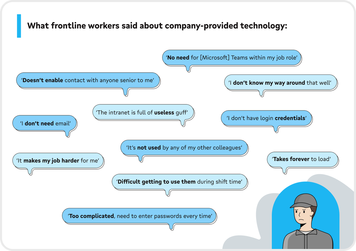 Frontline workers cite intranet, HR-Portal, Employee App as complicated, slow, and not user-friendly.