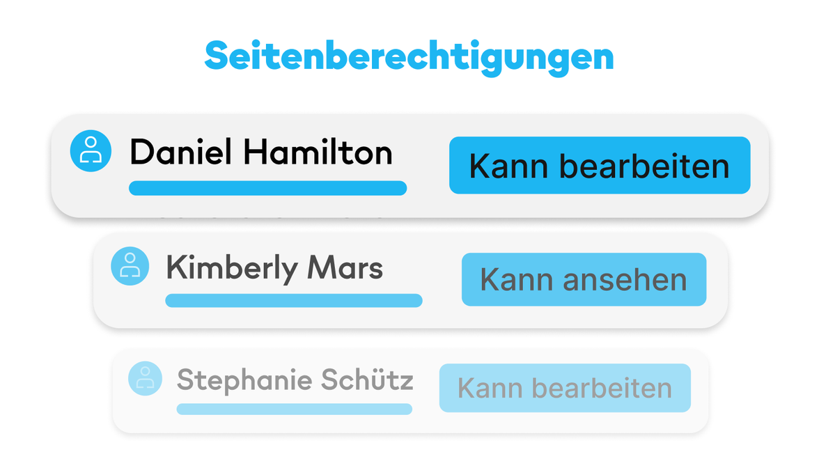 Seitenberechtigungen in Mitarbeiterplattform: Kann bearbeiten/ansehen, HR-Portal, Employee App.
