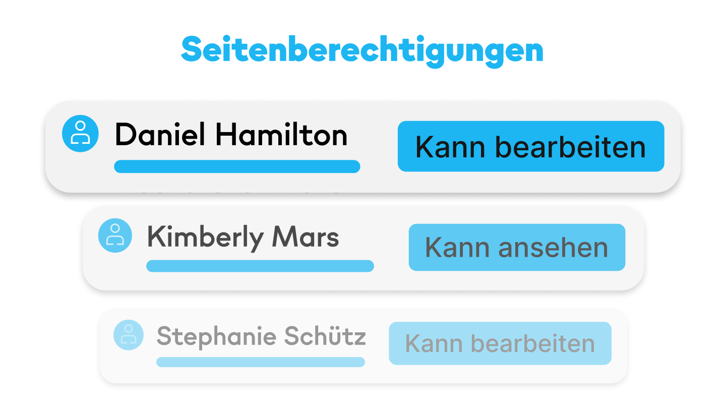 Seitenberechtigungen in Mitarbeiterplattform: Kann bearbeiten/ansehen, HR-Portal, Employee App.