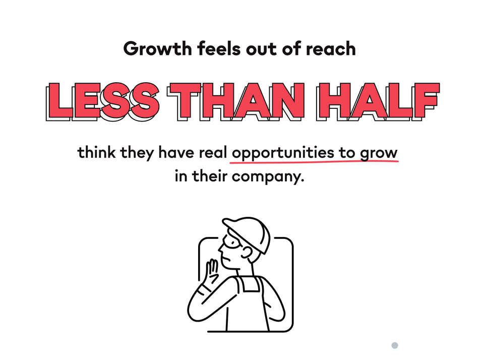 Less than half think they have real opportunities to grow in their company; worker illustration.