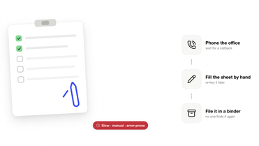 Illustration of a checklist and icons for phone, pen, and binder with the text: Phone the office, Fill the sheet by hand, Fil
