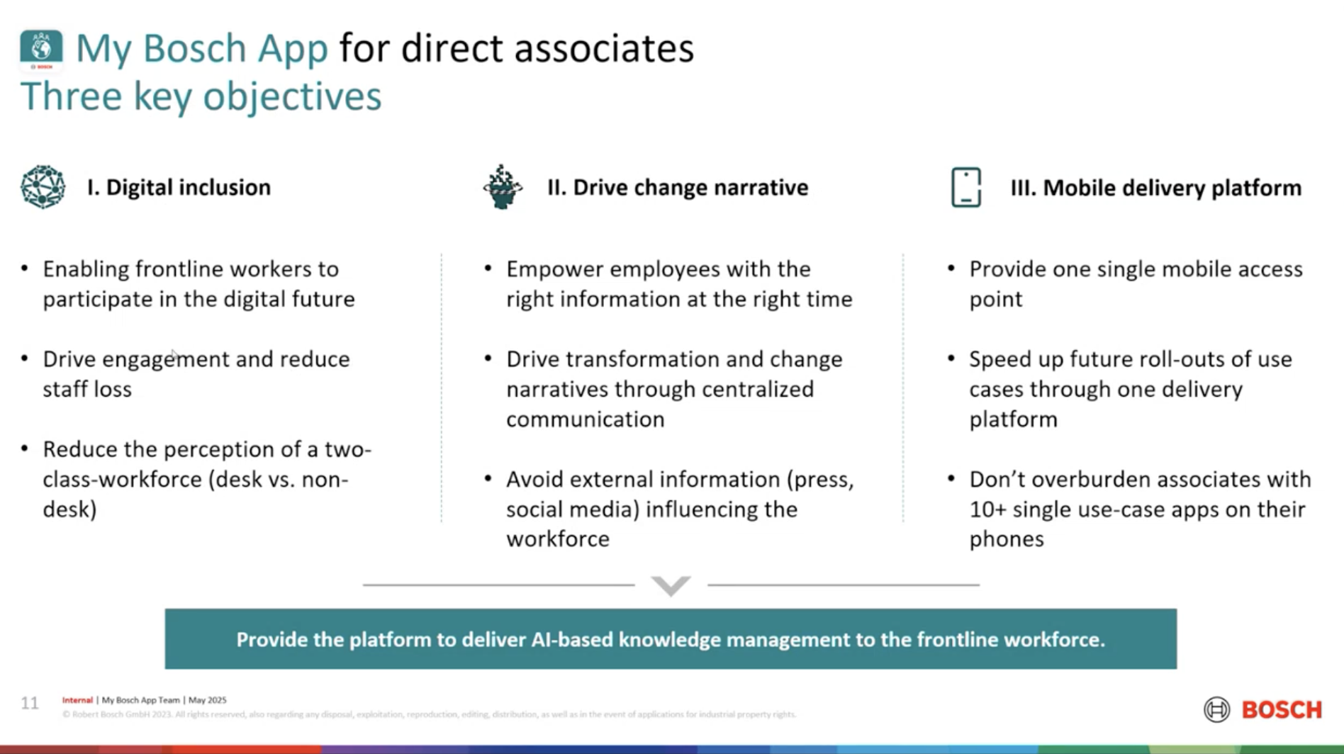 My Bosch App: Empower frontline via AI, Employee App, HR-Portal, Intranet, Employee Experience Platform.
