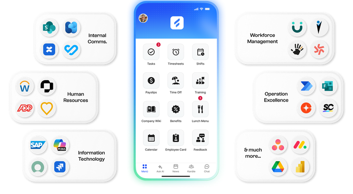 B2B-SaaS UI featuring apps for comms, HR, IT, workforce management, and operations.