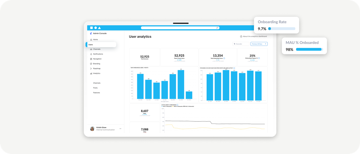 User analytics dashboard of Employee Experience Platform with HR-Portal, Intranet, Flip Intelligence.