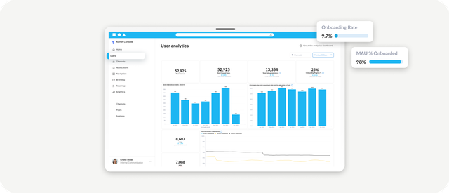 Screen demonstrating Flip's analytics capabilities, with graphs calling out metrics such as onboarding rate and monthly active users onboarded.