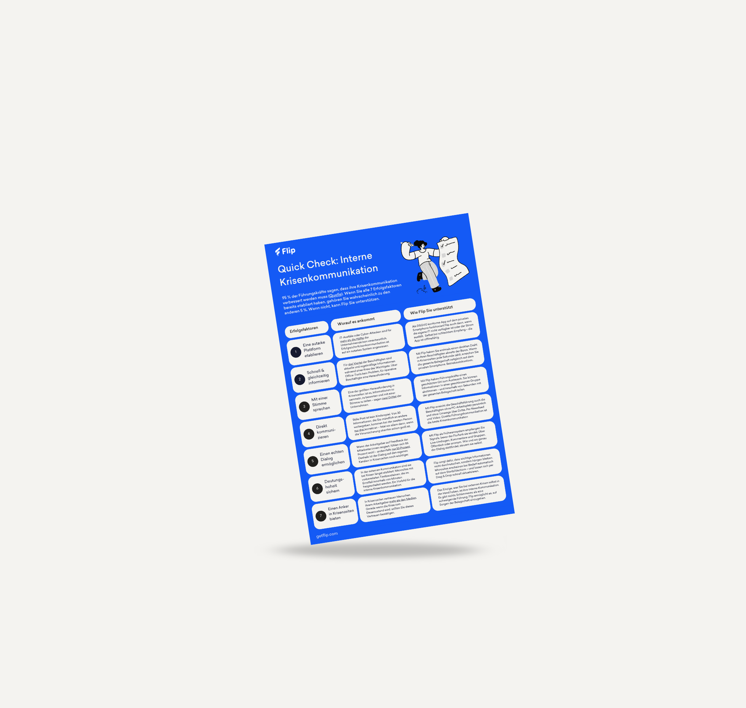 Checkliste: Interne Krisenkommunikation von Flip, Mitarbeiterplattform, Mitarbeiter App, HR-Portal.