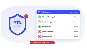 Audit checklist showing 61% documented, with warnings and missing records.