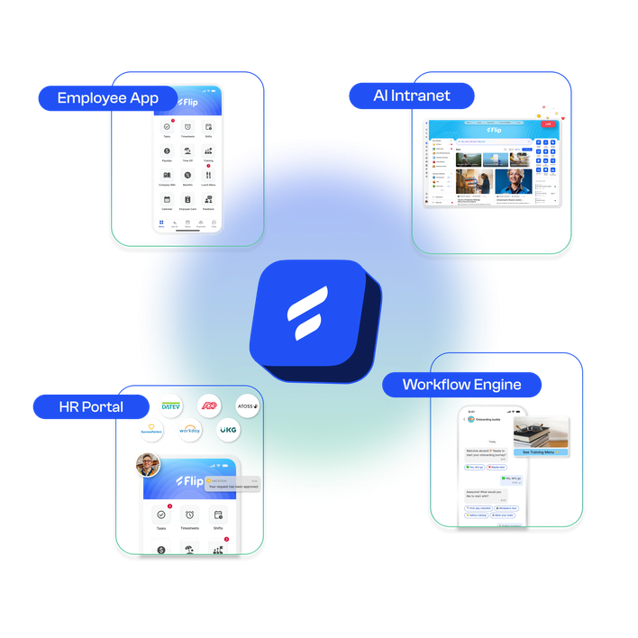B2B-SaaS interface showcasing Employee App, AI Intranet, HR Portal, and Workflow Engine.