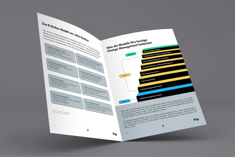 8-Stufen-Modell von John Kotter, Change Management, Flip, Mitarbeiterplattform, HR-Portal, Intranet