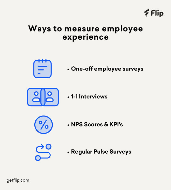 Flip Employee Experience Platform: One-off employee surveys, 1-1 Interviews, NPS Scores & KPIs, Regular Pulse Surveys.