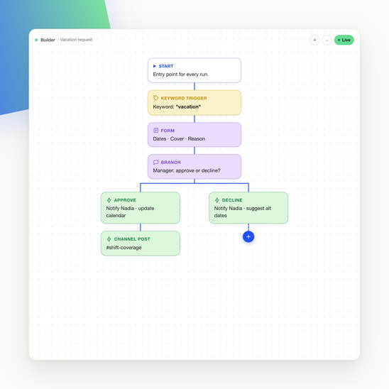 Flowchart for processing vacation requests in a B2B-SaaS platform.