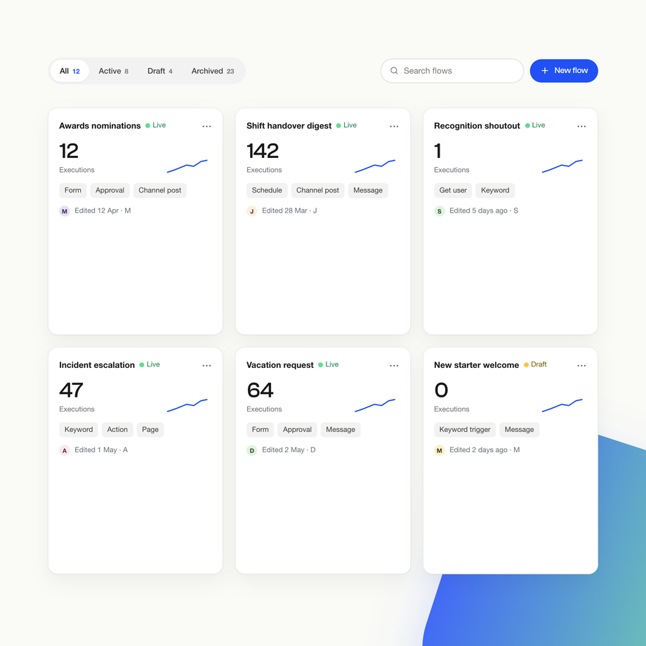 Dashboard showing workflow executions like Awards nominations and Shift handover digest.