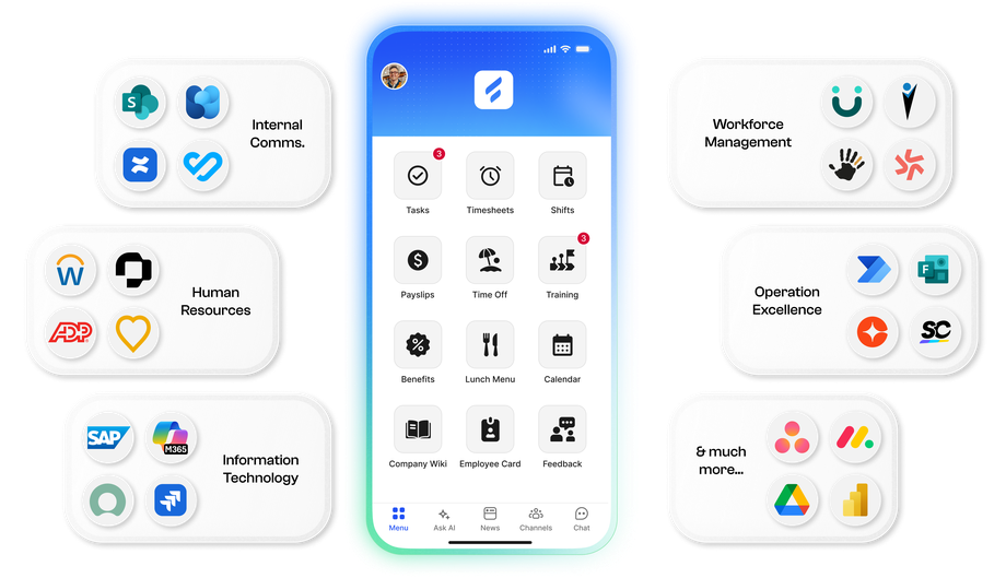 B2B-SaaS app UI empowering employees with comms, HR, ops features.