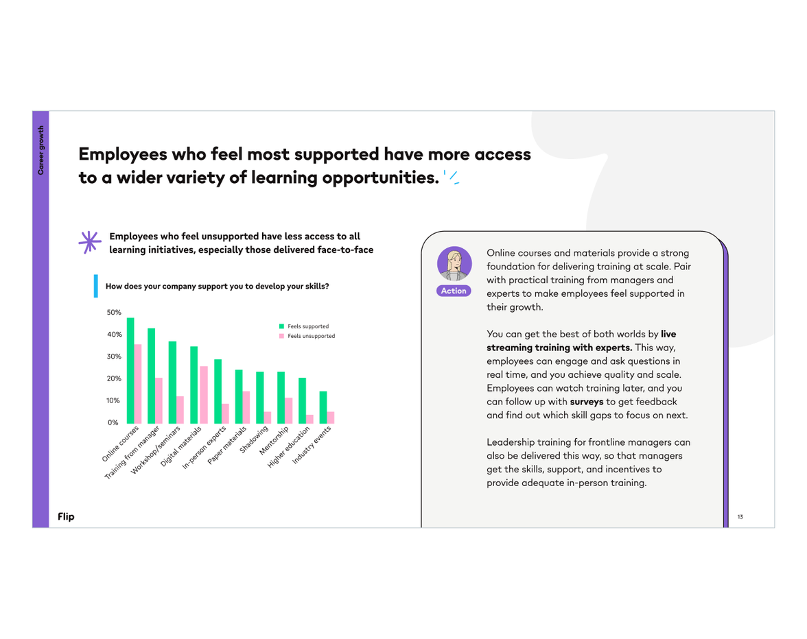 Bar chart and tips on employee skill development; Flip; Employee Experience Platform; HR-Software.