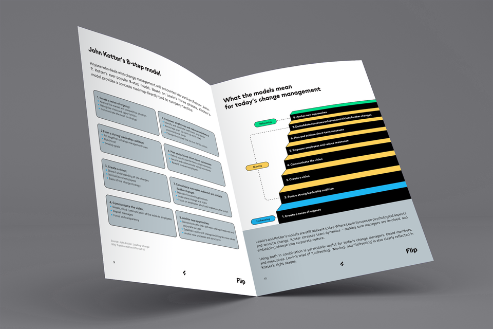Open booklet showing John Kotter’s 8-step model for change management, Flip branding visible.