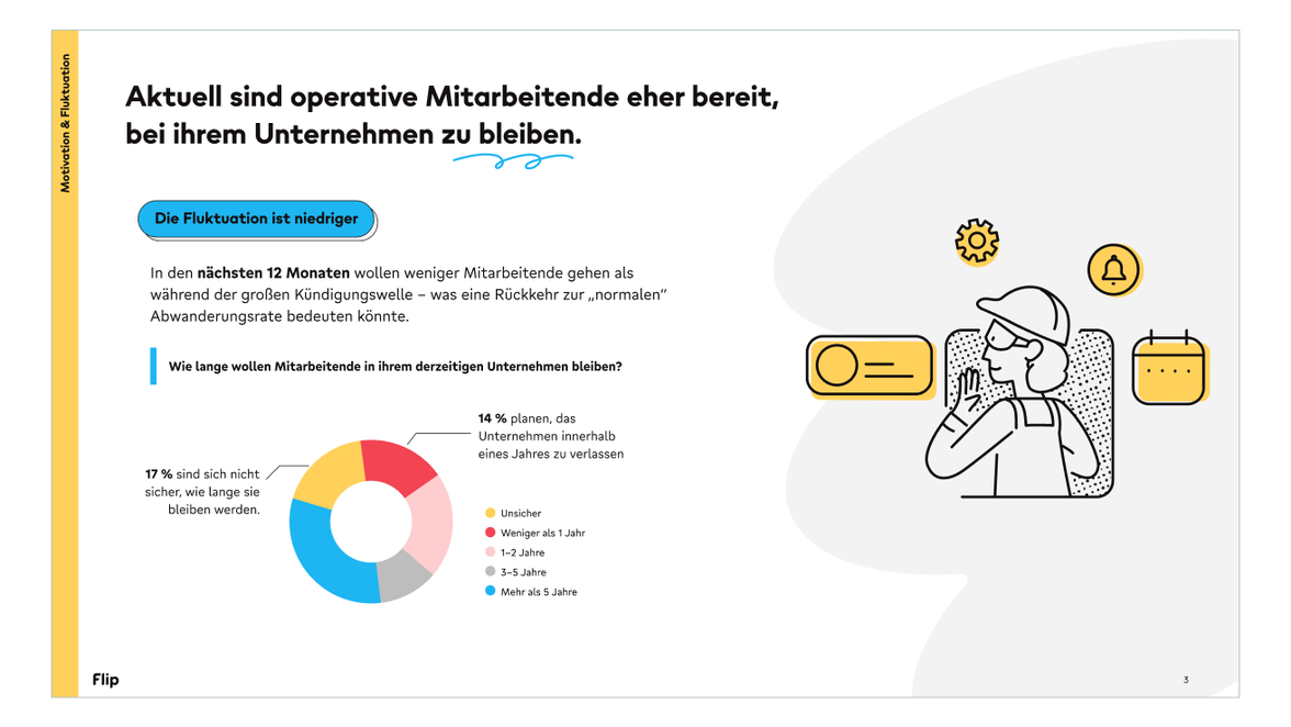 Operative Mitarbeitende bleiben laut Flip Mitarbeiterplattform länger; HR-Portal, Employee Experience.