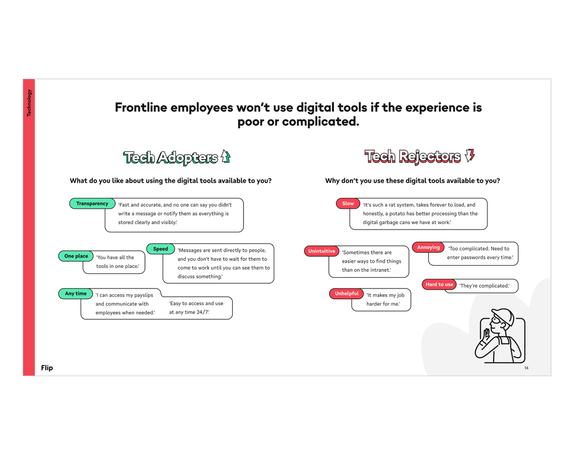 Frontline employees need easy digital tools; Flip boosts Employee Experience, HR-Portal, Intranet.
