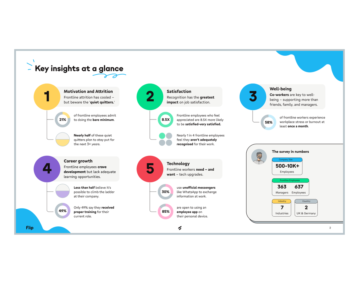 Key insights on frontline employee experience: motivation, satisfaction, well-being, tech, Flip App.