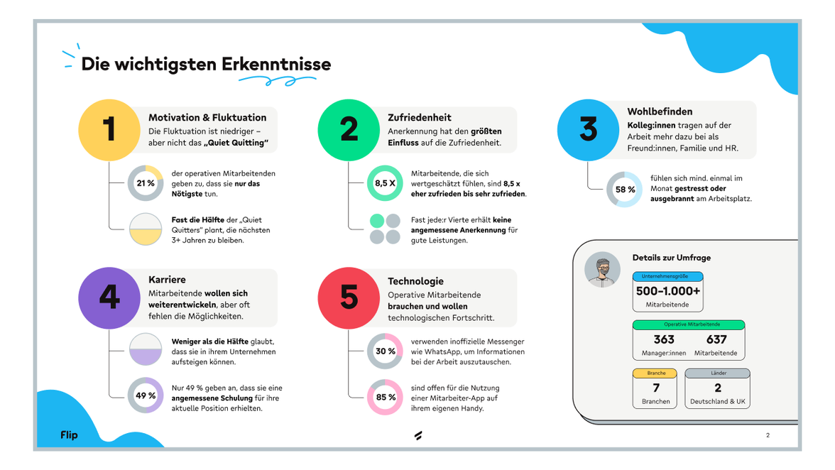 Infografik zu Mitarbeiterplattform, Employee Experience Platform, Flip Flows, HR-Portal, Wohlbefinden.